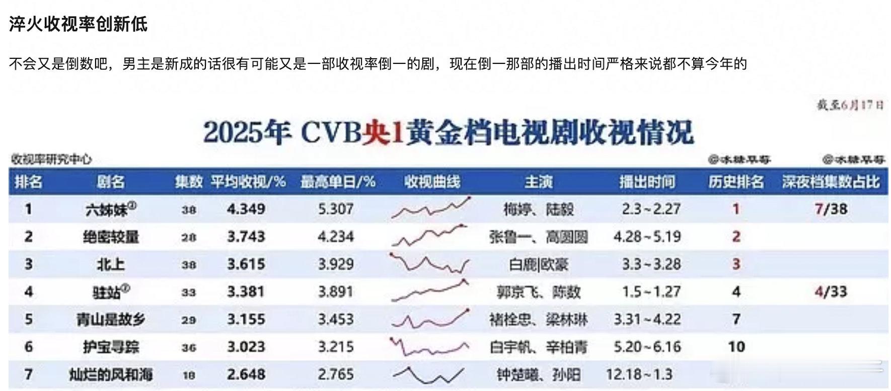 这种班底给其他需要转型的人估计接住了就能飞升​​​