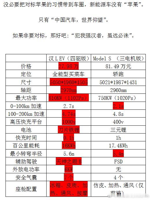 老哥来新作品了[doge]话说在新能源车技术迭代还没完成的情况下，价格根本来不及