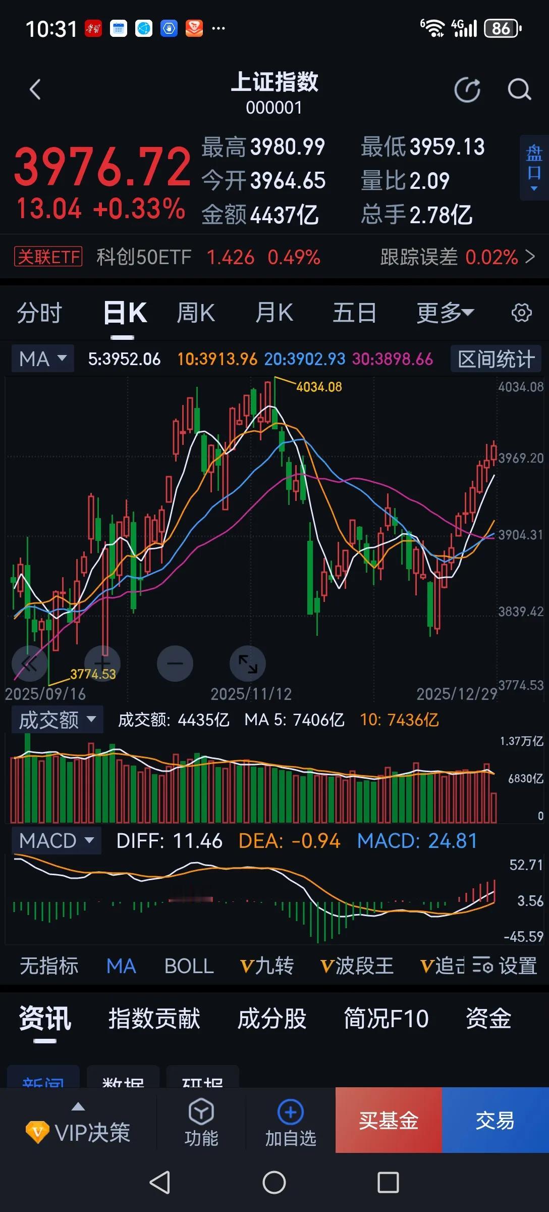 没有只涨不跌的股市。大盘己经八连阳，今天再涨就九连阳了。今天上午滞涨股开始补涨，