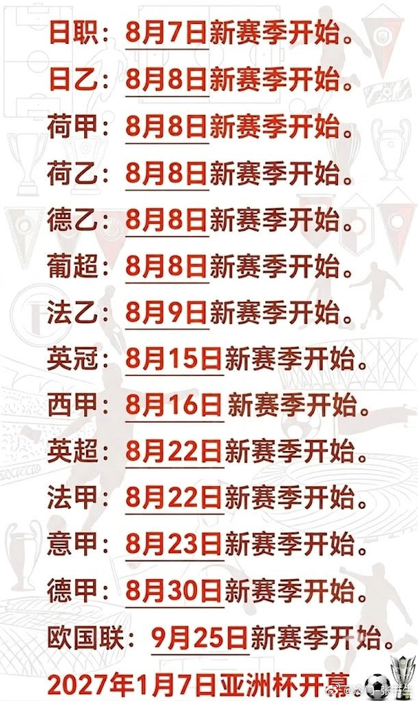 世界杯圆满收官，五大联赛和各大热门小联赛火热回归！足球狂欢不停歇，兄弟们，你们的