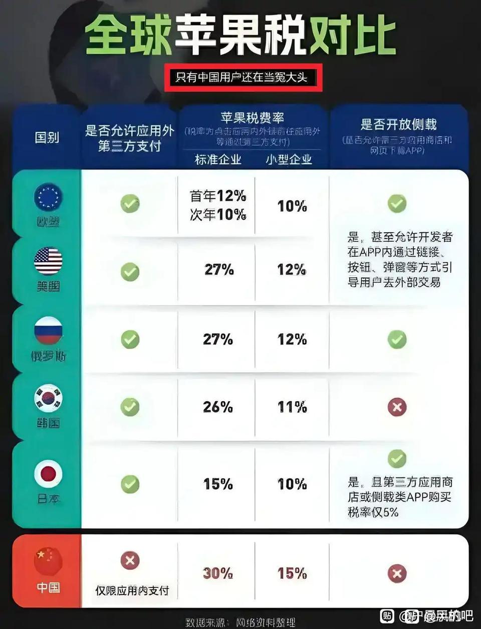 Linyuejia闲聊站苹果常年全球市场占有率在14%-19%之间，但是全球智