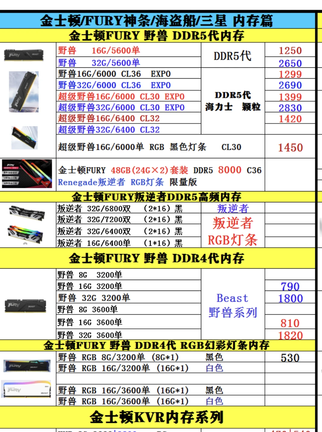 4.3号内存报价，降价降哪了？