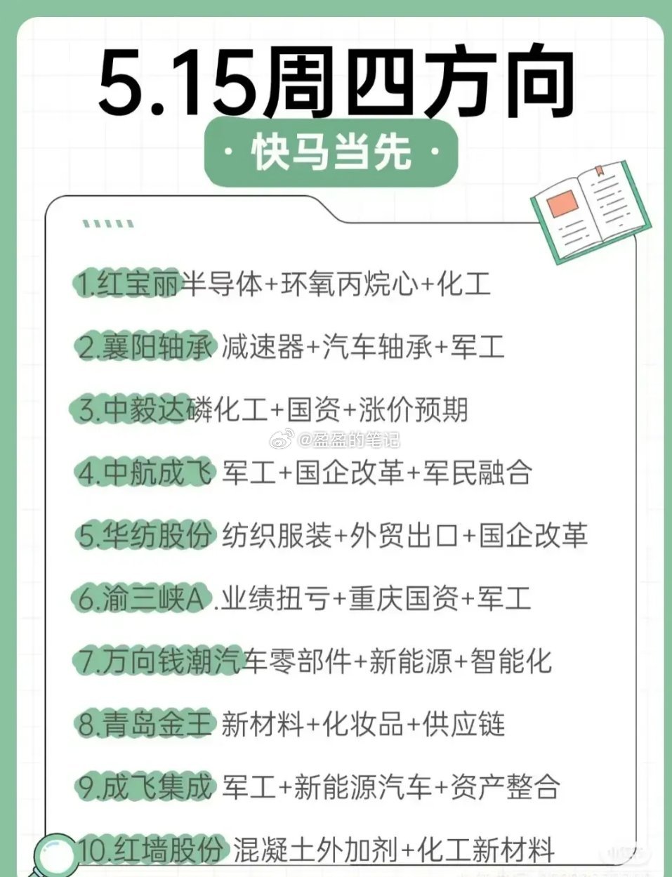 最近挺火的板块及个股梳理分析！1. 红宝丽：这股沾了半导体的光，现在半导体多火