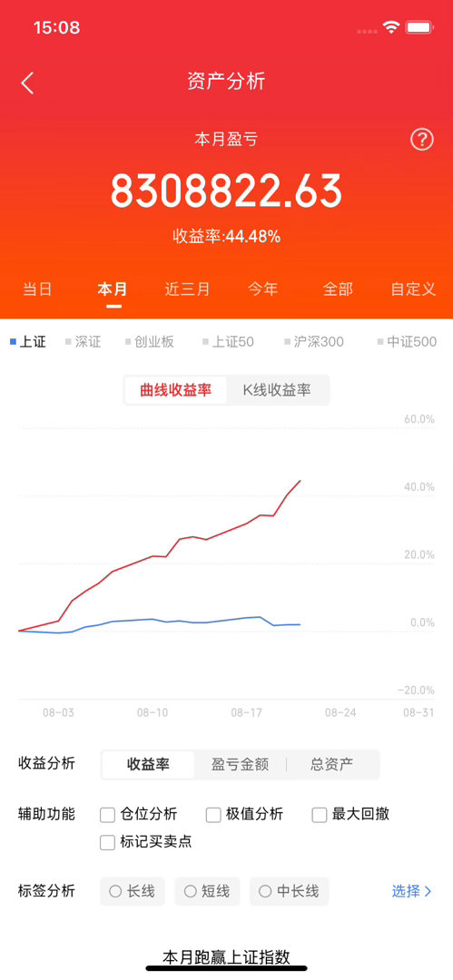 有色八月坚定格局，注意应对策略。有色继续坚定格局，但是接下来行情以轮动分化为主。