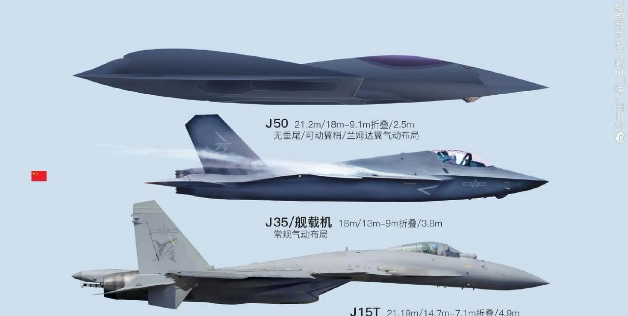 歼-15T，歼-35和歼-50三款舰载机尺寸对比。虽然沈飞歼-50尚未实锤上舰，
