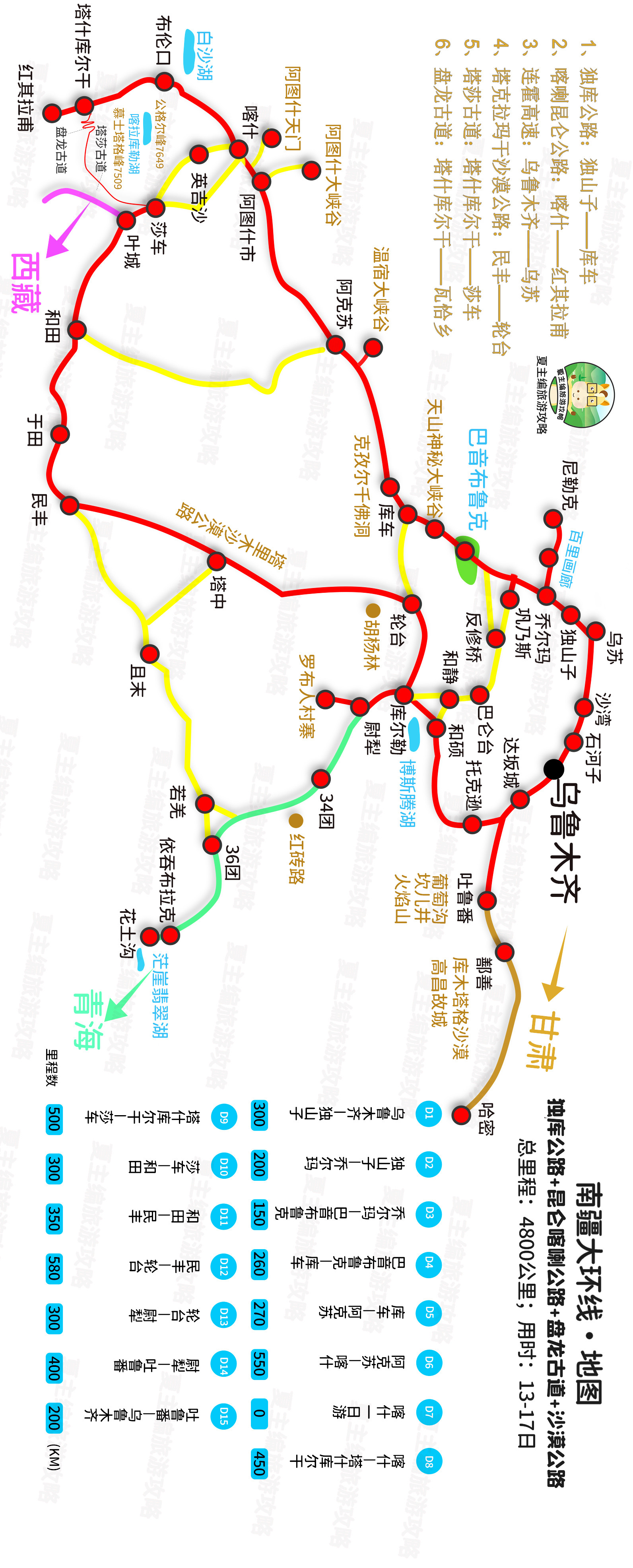 新疆地图全集高清版 包含南北疆大环线,独库公路,喀喇昆仑公路