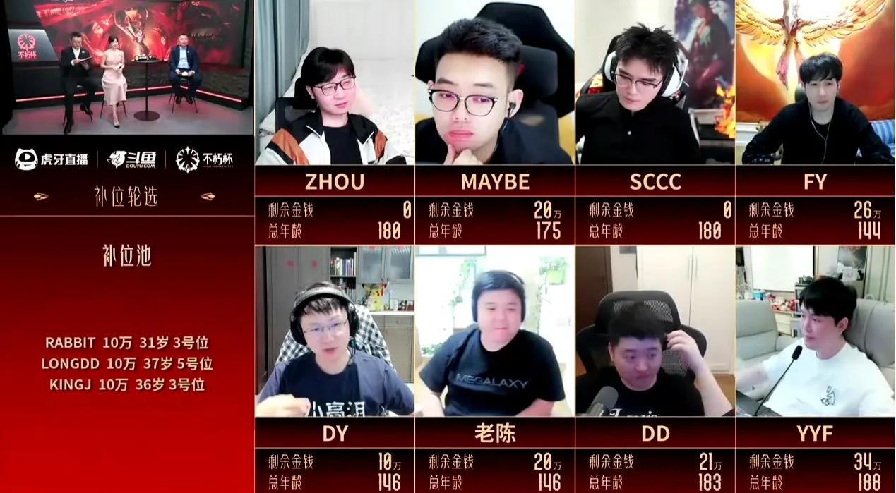 DOTA2:老头杯身价最高的可以组队打major老头杯昨晚已经选完了，身价高