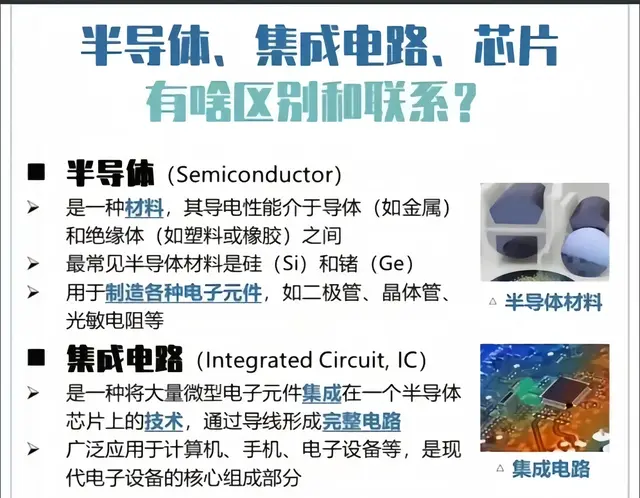 一文深扒! 国家大基金加持下, 半导体、集成电路、芯片差异与纽带