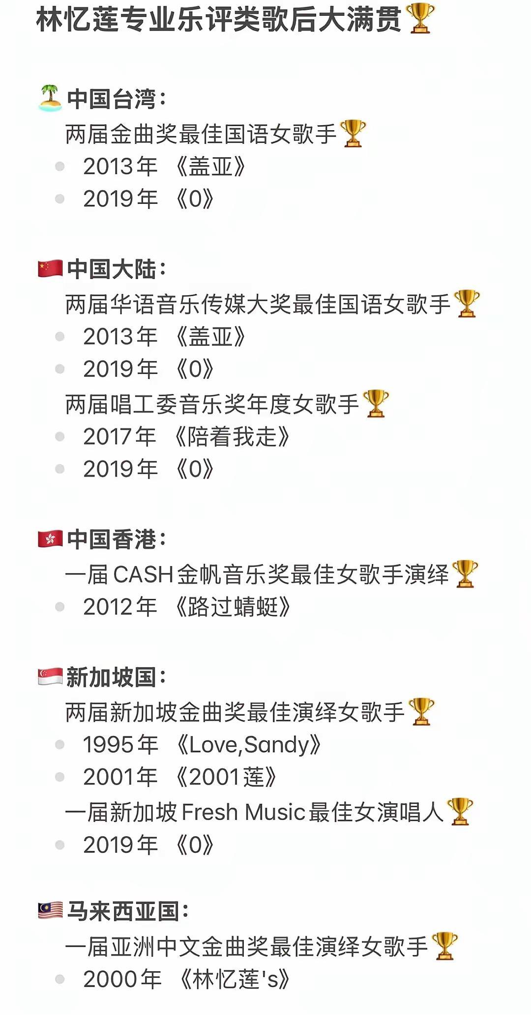 林忆莲：歌后大满贯！你最喜欢她哪首歌曲？