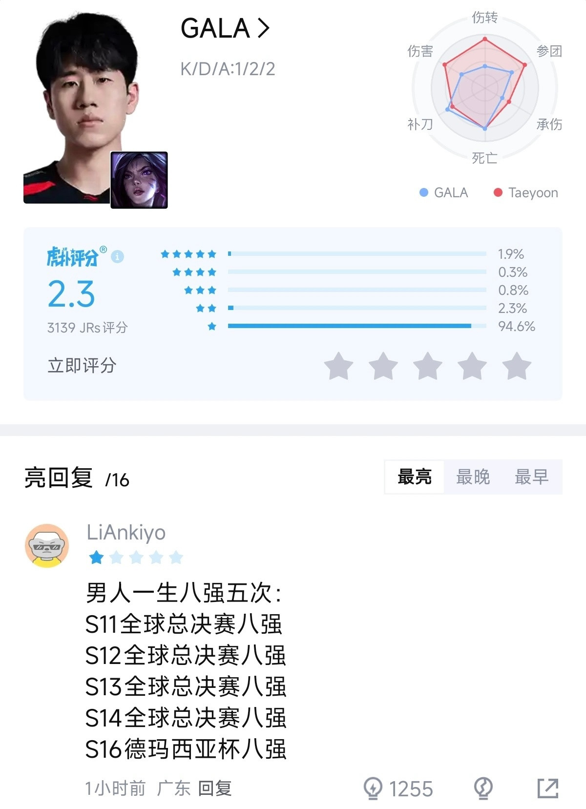 GALA和Angel的评分，GALA年年八强真不冤。Angel回应不敌BFX英雄