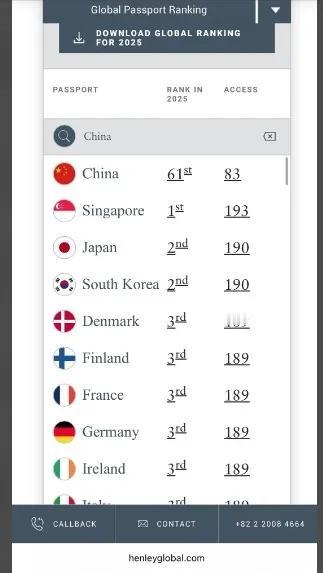 2025年新的的护照排名，中国为什么这么低？远低于韩国、日本等！护照排名基于