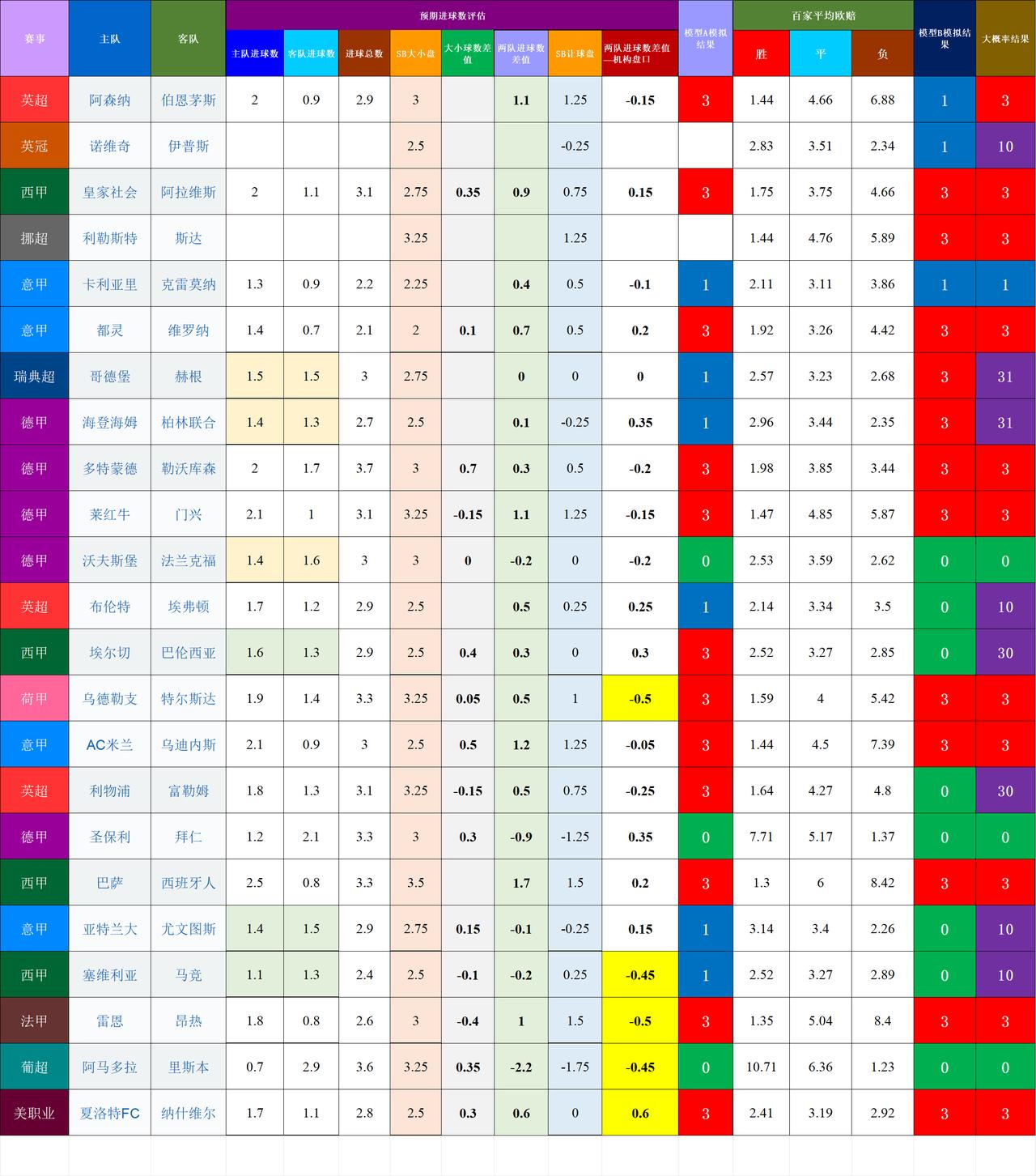 20260411-12基于预期数据模型的竞彩赛事结果模拟高风险比赛：瑞典超