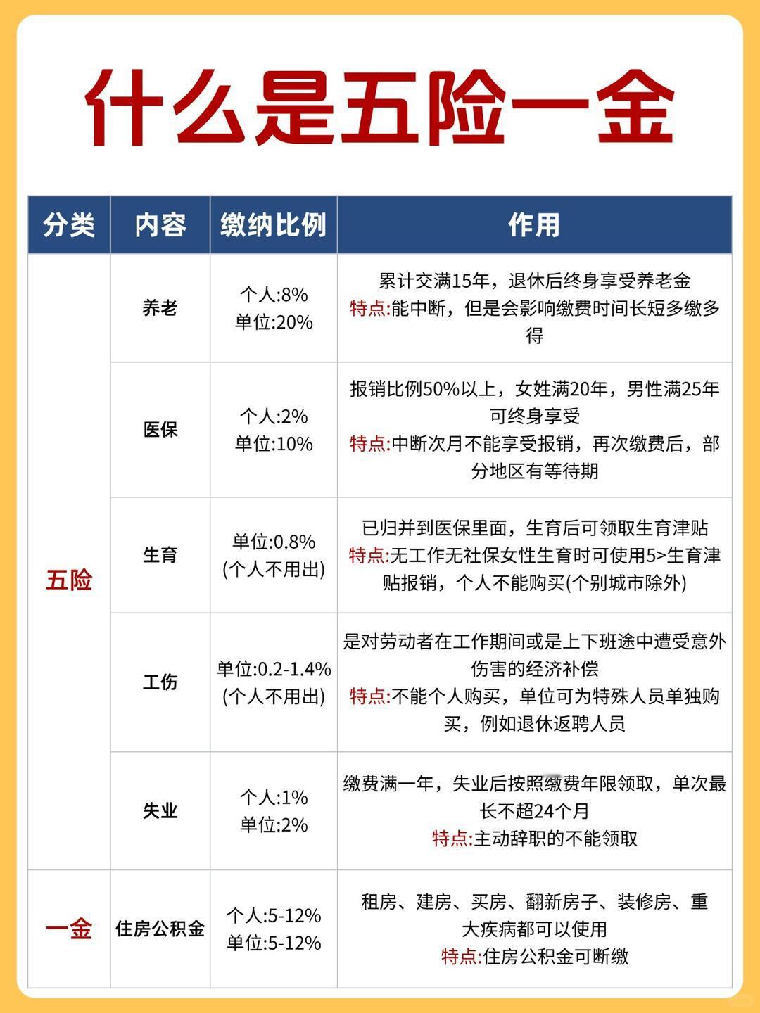 一张图解释清楚五险一金：打工人精神状态大赏