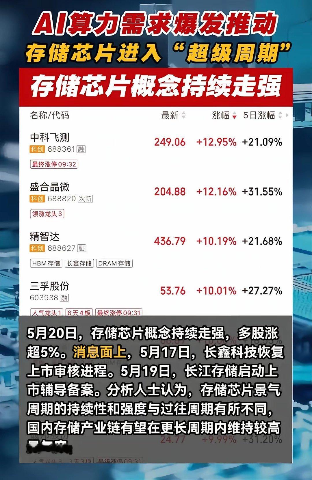 AI算力炸场！存储芯片迎来超级周期，多股连续暴涨刷新纪录！5月20日板块全线高歌
