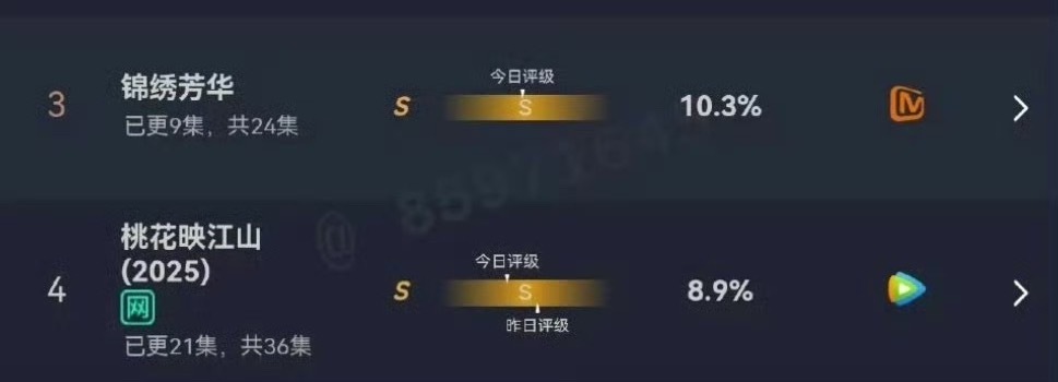锦绣芳华评级S，和桃花映江山一样了[doge]​​​