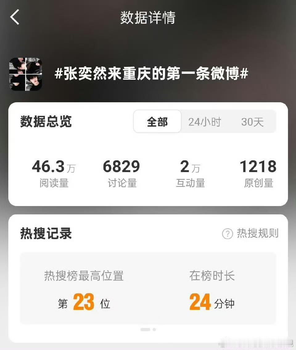 张奕然2025年了张奕然露脸即吸粉这句话的含金量还在上升，回归重庆不到一个月团