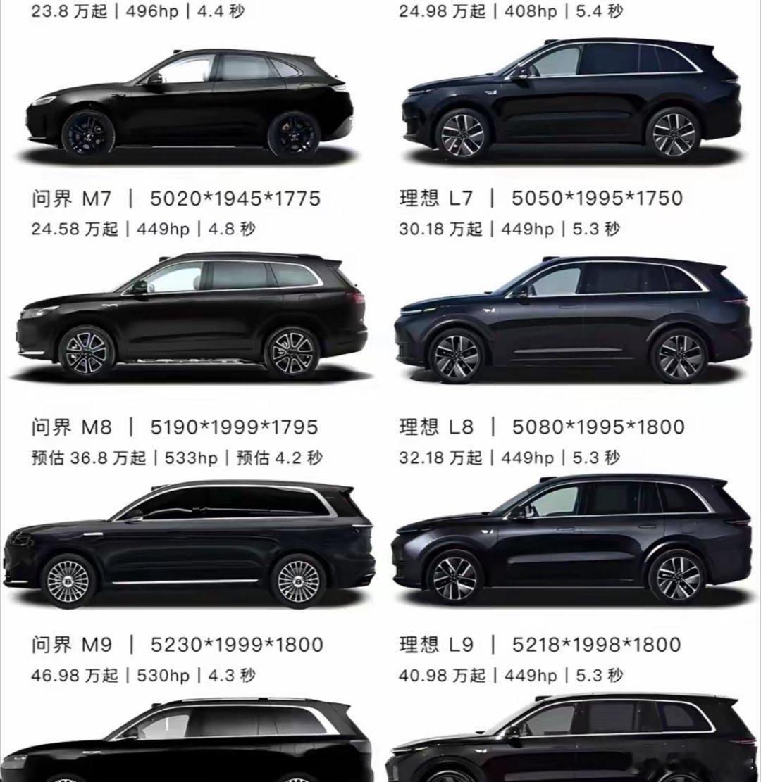 问界理想车型对比问界新能源汽车国产汽车