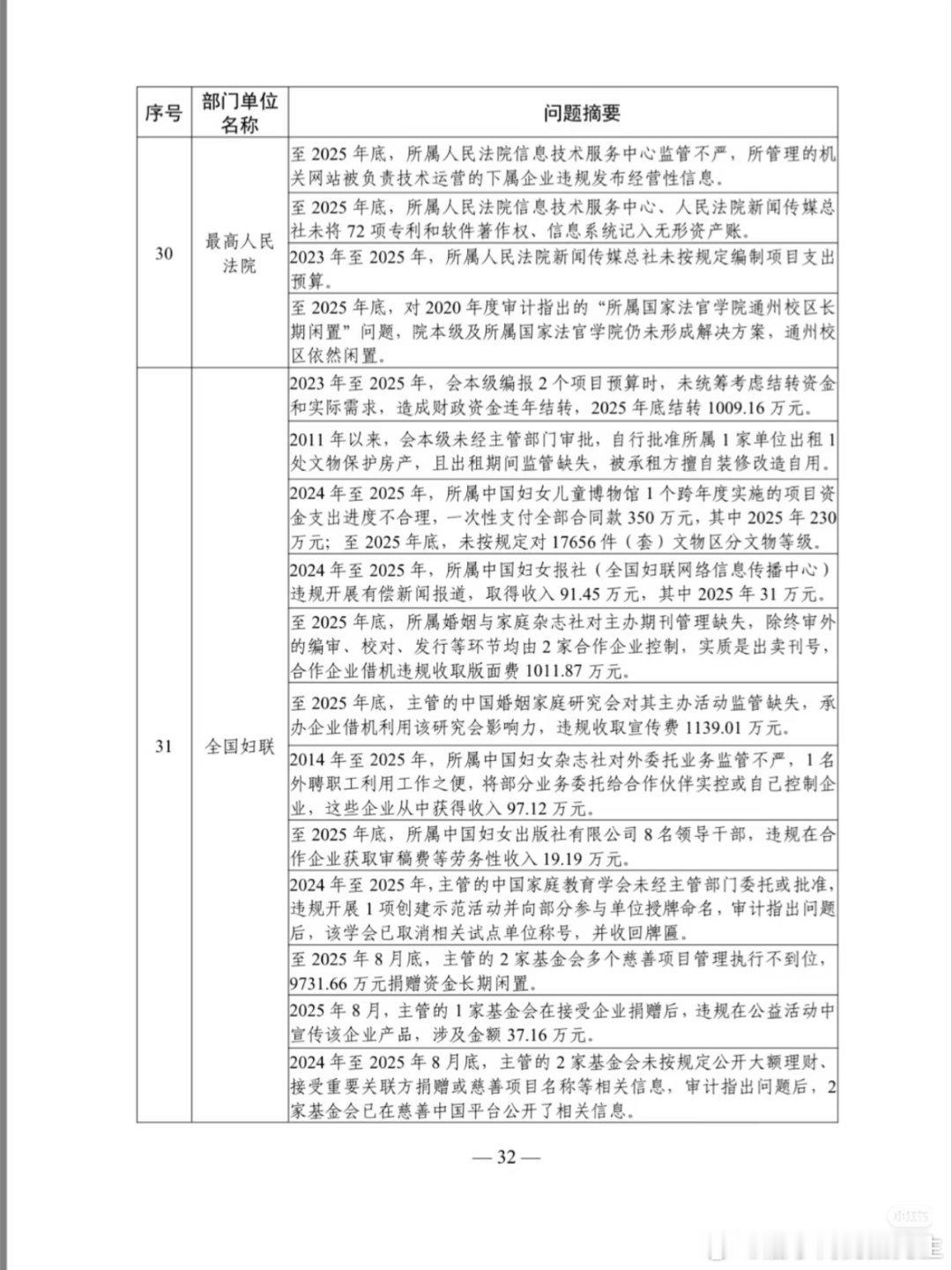 妇女报也塌房了，违规所得91.45万元中国妇女报中国妇女报有偿新闻收费以上所有