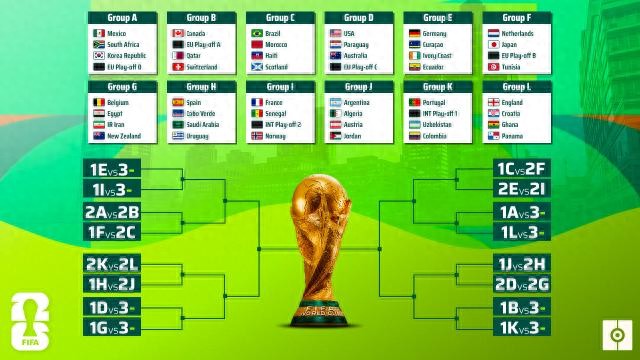 2026世界杯夺冠赔率：西班牙大热，英法巴阿紧随2026美加墨世界杯48个席