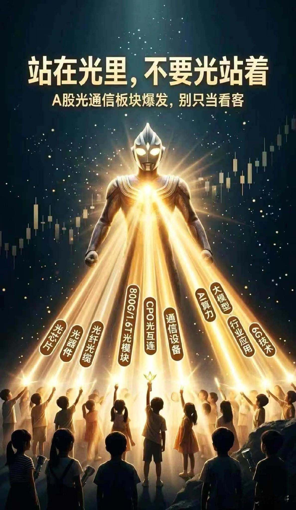 全球资本市场的本质，就是“一个市场，一个核心赛道，几家龙头定生死”！纳斯达克