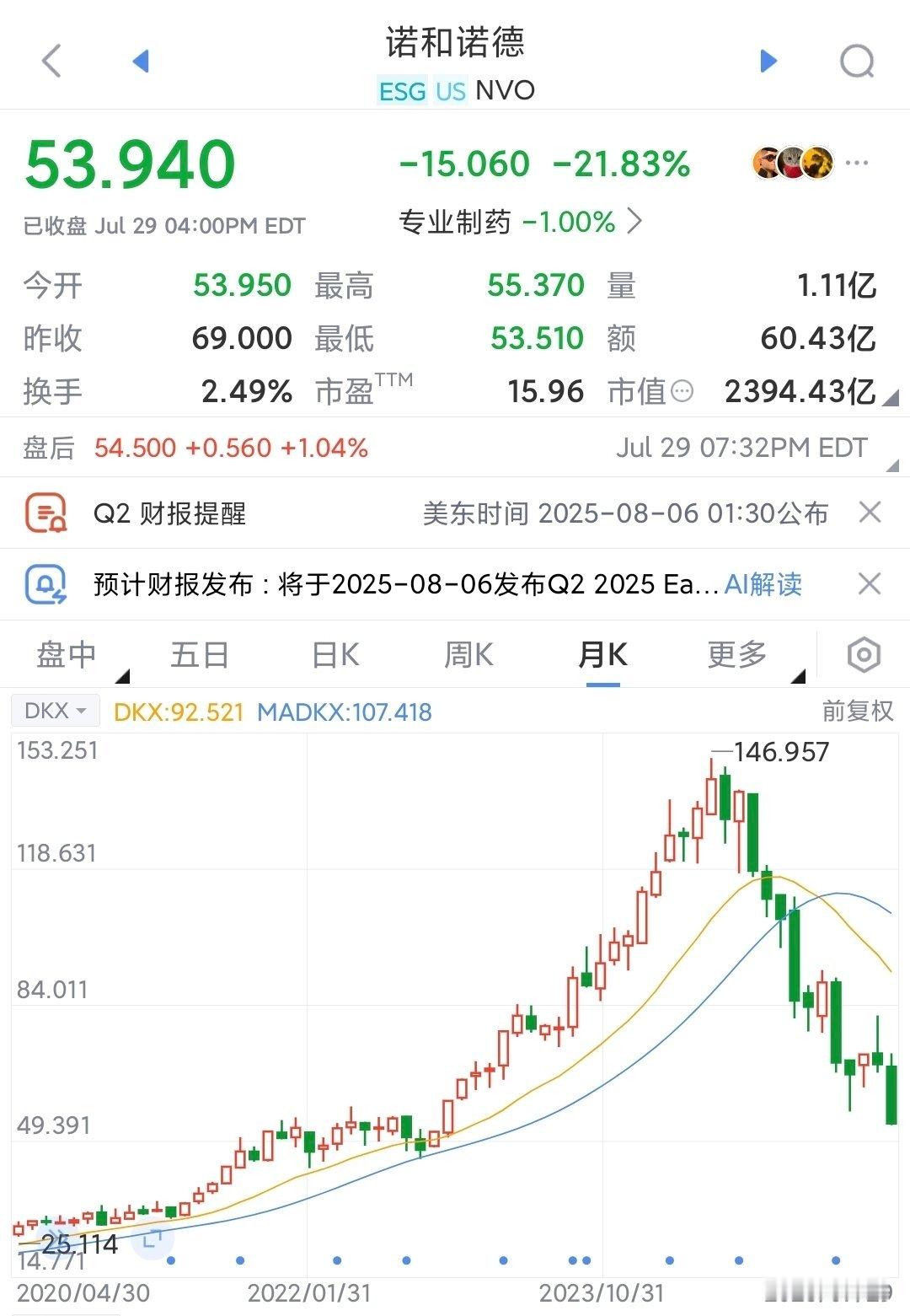 a股创新药就是中国优势产业和股市最牛板块，逻辑特别简单图为丹麦诺和诺德制药，减