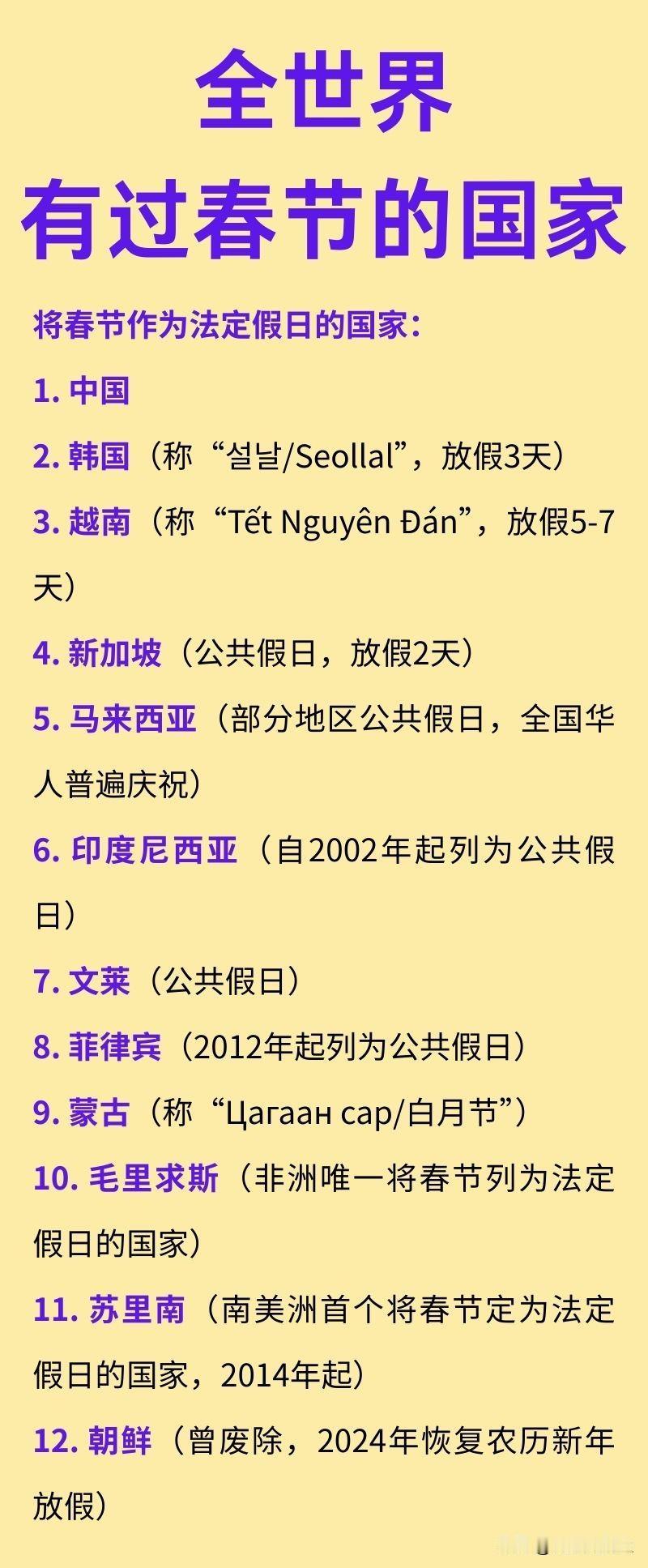全球有过春节的国家有哪些？春节，是我国意义非凡的一个传统节日，除了我们过春节