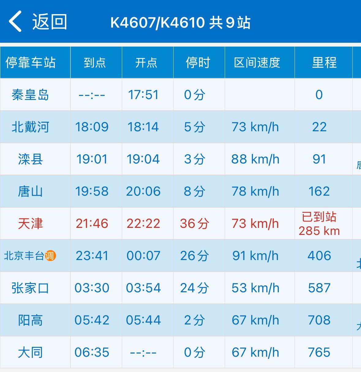 三季度铁路调图，大同将新增两趟始发普速列车。这无疑是大同市民出行的一大喜讯，