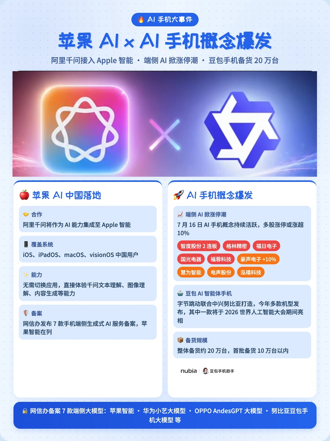苹果AI终于落地国内，国产手机AI早已…
