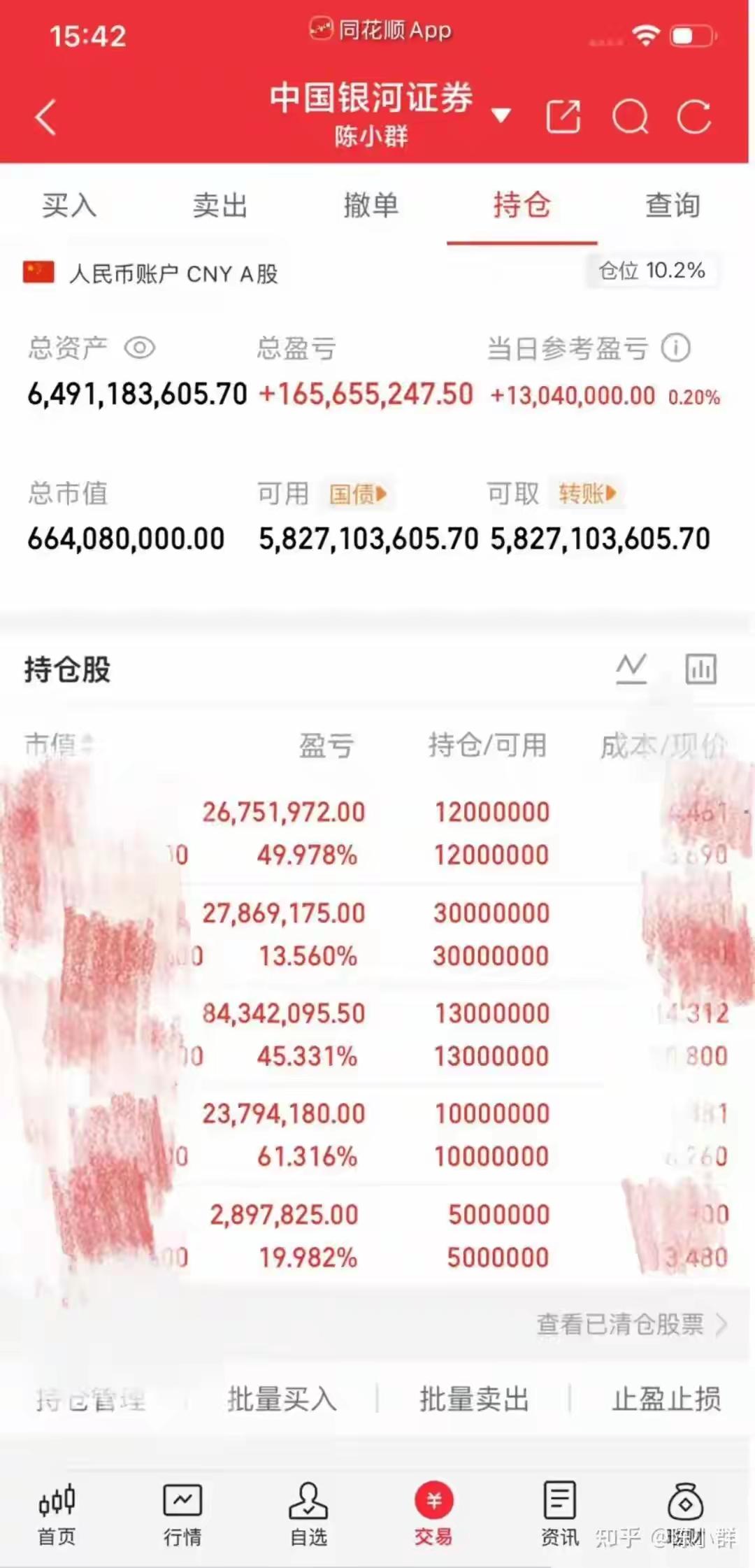 陈小群晒账户，总资产65亿元，30万起家，这些年把账户做到了65个亿，这是什么样