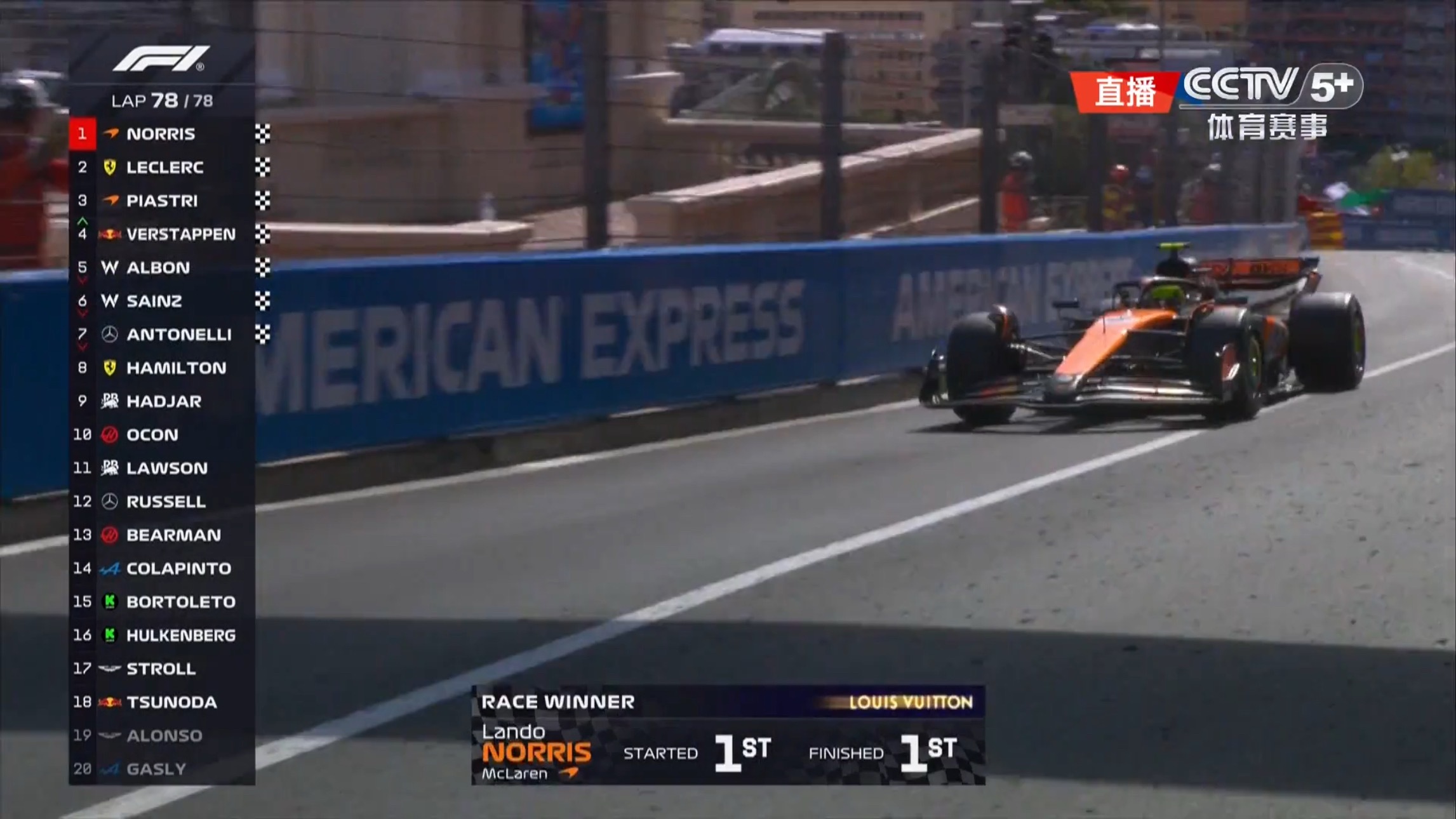 2025F1摩纳哥大奖赛诺里斯是冠军！！！哇！！！这一站迈凯伦真的是稳稳当当的，