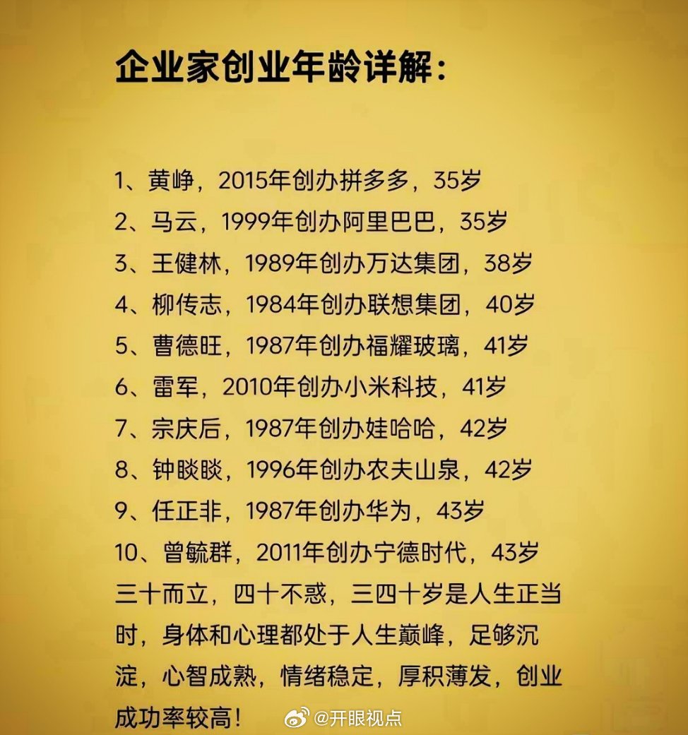 马云、任正非、雷军、曹德旺等都是30岁之后创业成功的，可谓大器晚成那么30岁之前创业成功有没有？年轻