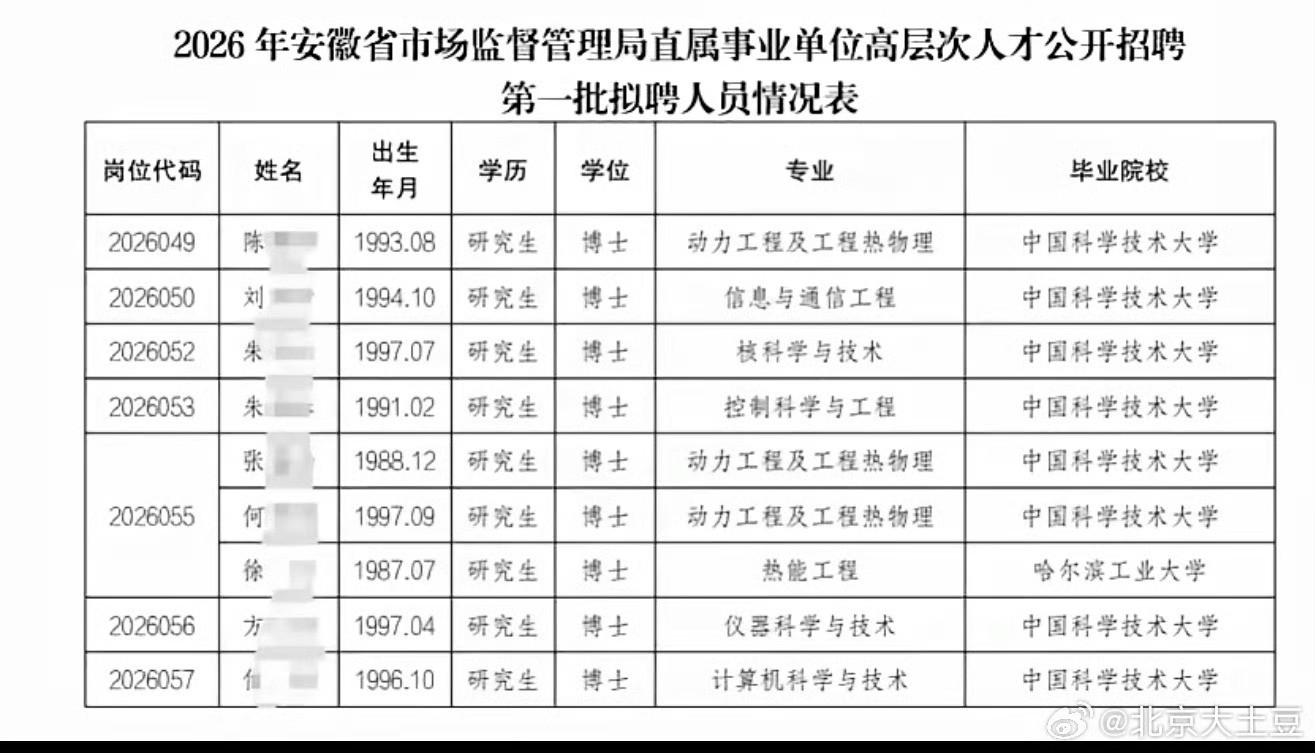 中科大博士涌向体制内中科大，哈工大，这都是什么级别的学校，我相信不用多说了吧？这