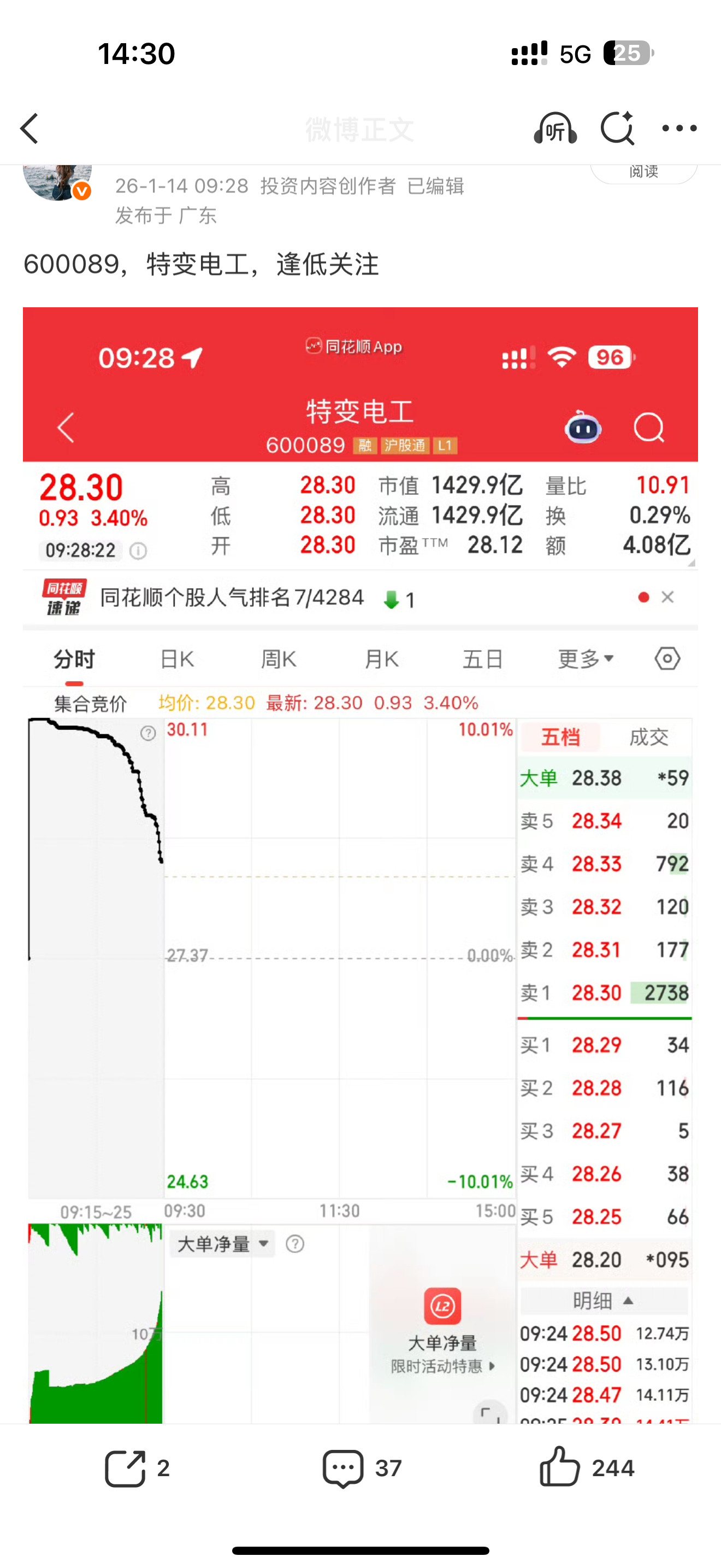 600089特变电工利润给到大家了，自行把握，收到回复个888支持牛姐