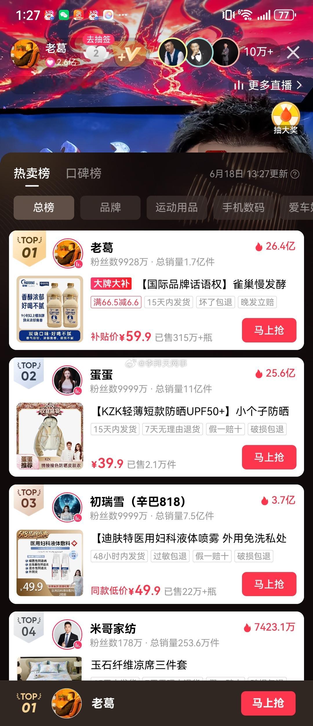 老葛、蛋蛋、初瑞雪三人618收官之战，老葛位居带货总榜第一略胜一筹，辛选位居第三