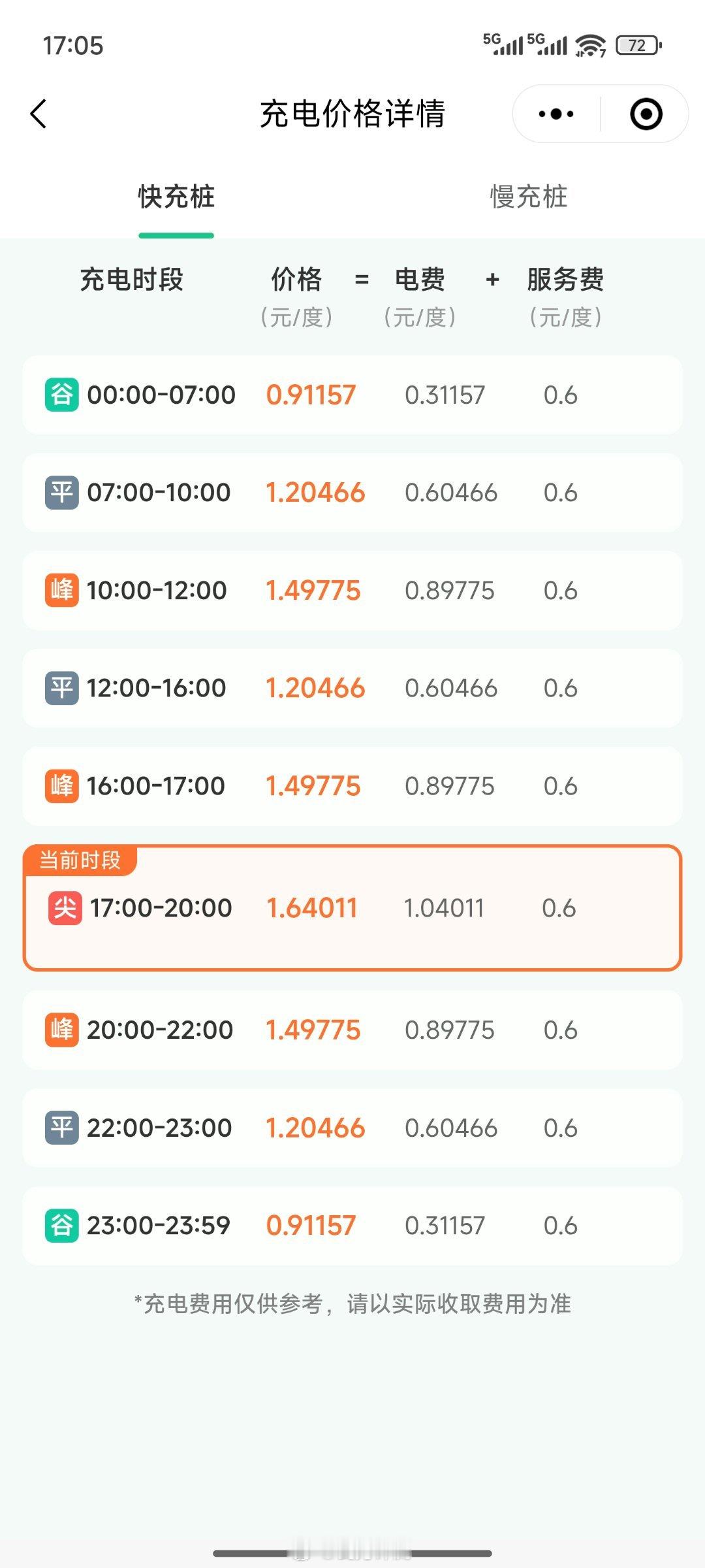 这价格算贵的还是算便宜的？​​​