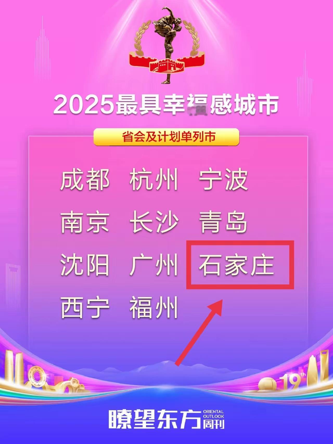 石家庄再次获得“最幸福感城市”！这是继去年获此殊荣后再次获得。此前，石家庄也多次