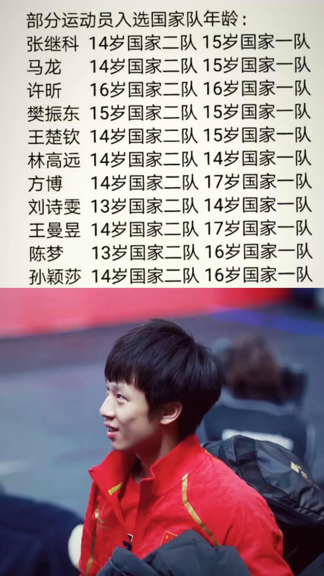 高远也是那个优秀的小孩，不可磨灭，相当有天赋的小林将军活在乒乓球优秀名录！14