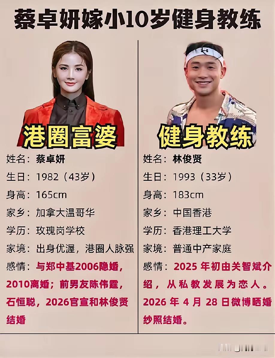 蔡卓妍，艺名阿Sa），1982年11月22日出生于加拿大温哥华，祖籍广东东莞，华语流行乐女歌手、影视