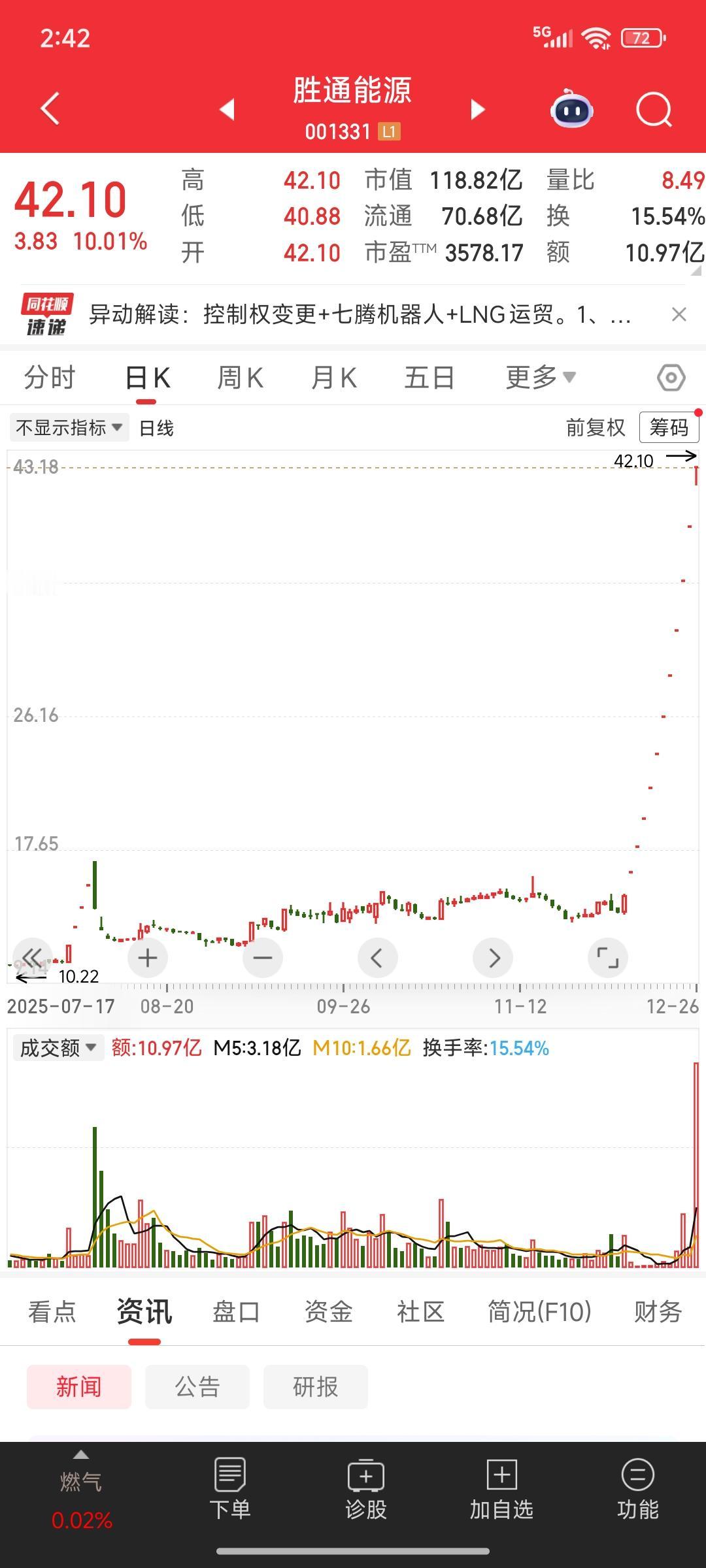 A股周一万众瞩目的三只票胜通能源，嘉美包装，锋龙股份都是控制权变更，走的一字