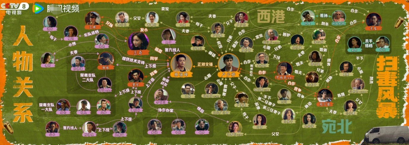 《扫毒风暴》卢少骅第一次贩毒，就相当于害死了6个人:1.师父邓建立制毒被抓，