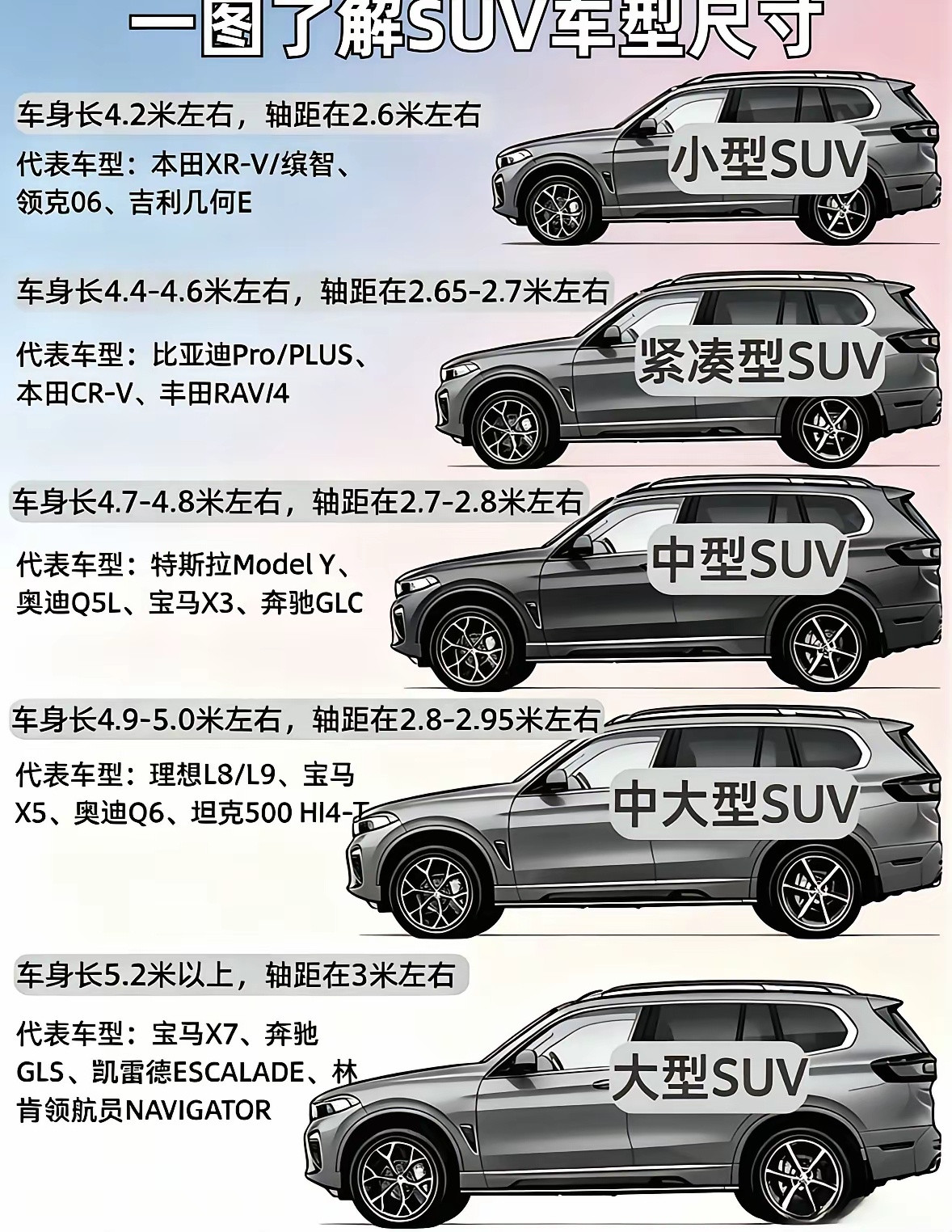 以前买个中型车就很不错了，新能源兴起后，基本是大中型起步，动不动就大型车
