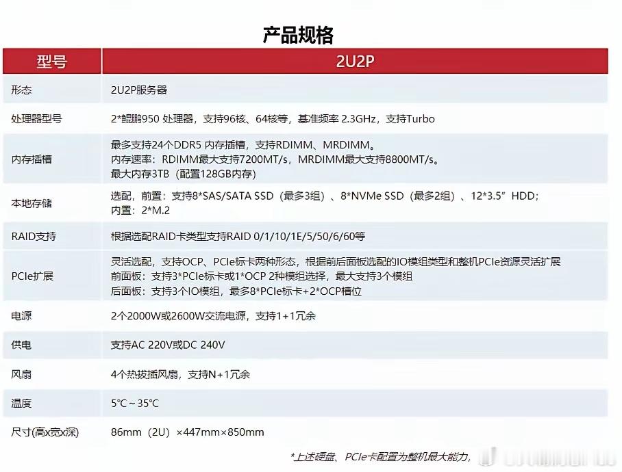 鲲鹏950主板亮相：2.3GHz基准频率背后的“隐形”算力跃升近日，华为官网悄然