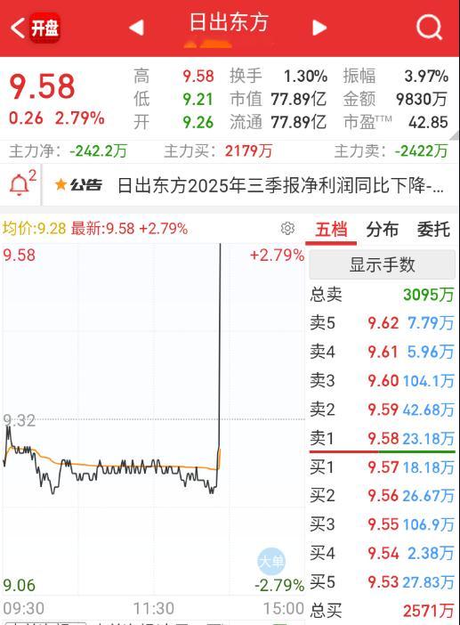 名字玄学都来了。​​​