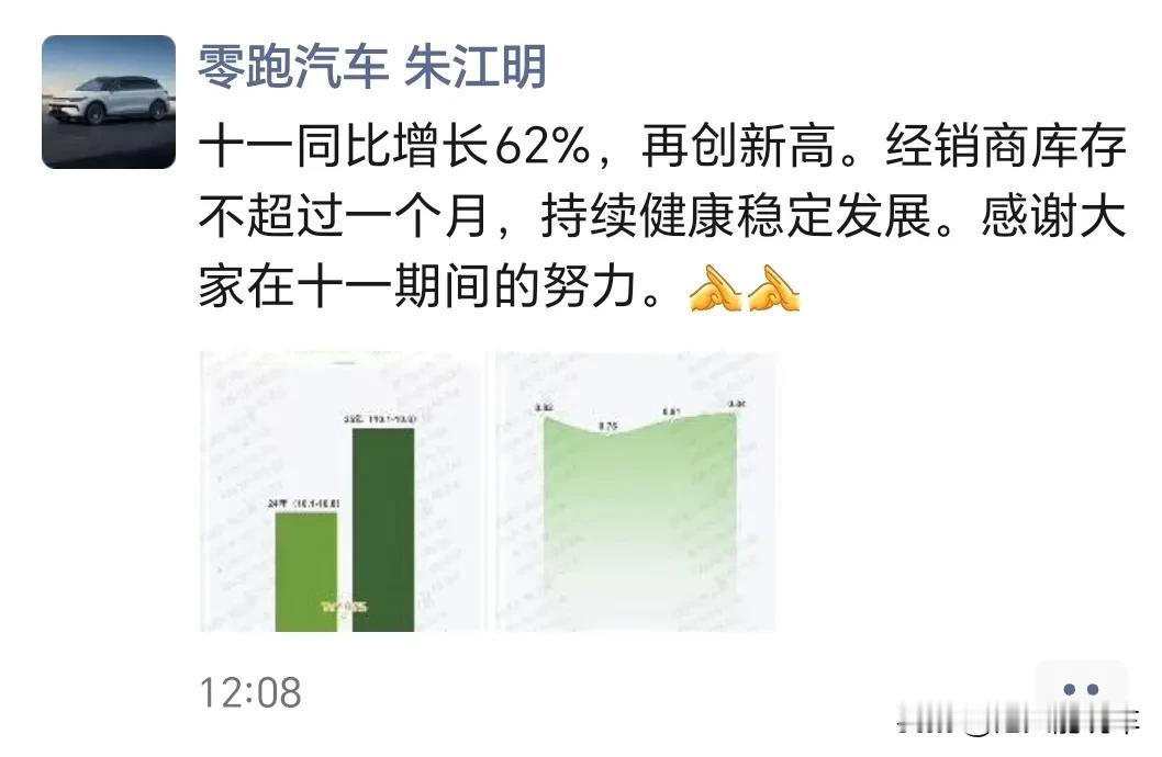 零跑国庆交付量再创新高，同比增长高达62%！ 恐怕谁都没有想到，这个国庆假期