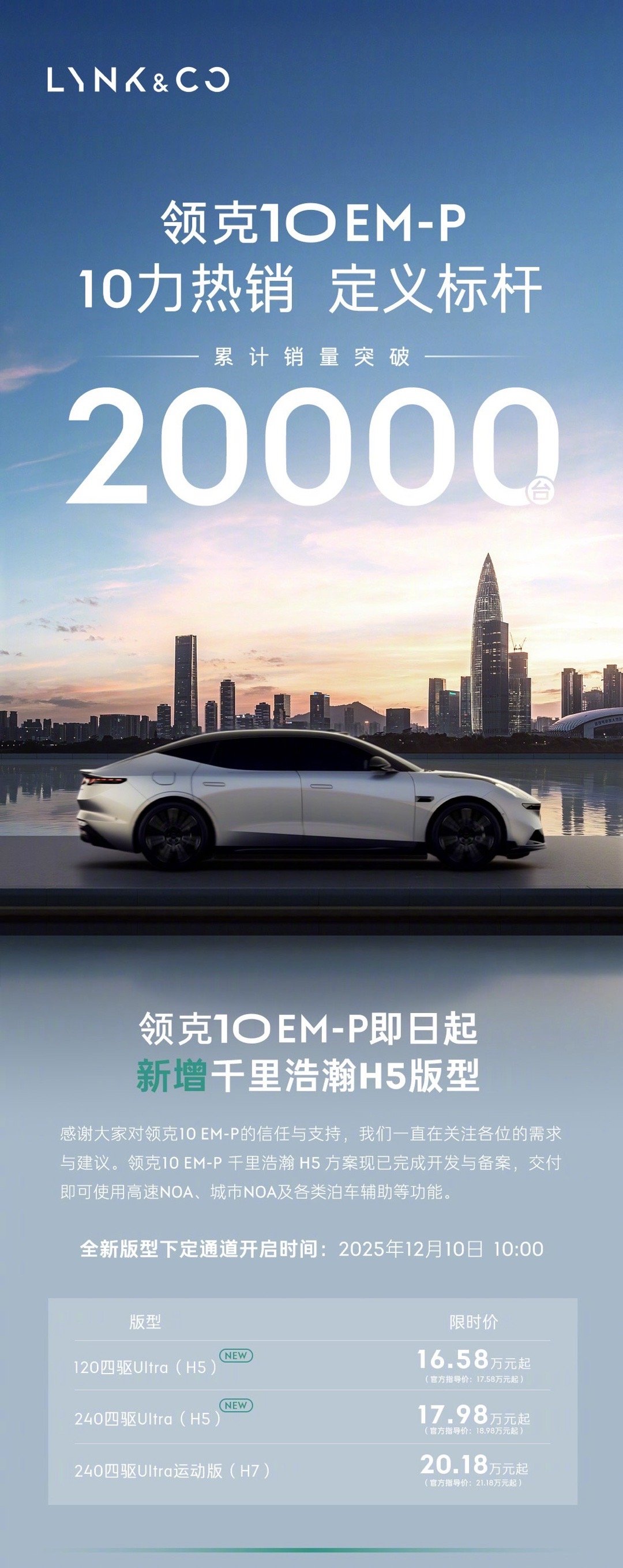 领克10EM-P三个月就卖了两万多台，确实有点东西。最近新出了个“千里浩瀚H5