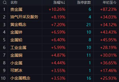 【1月28日A股午评：午后市场将延续早盘格局大盘持续震荡指数大概率以小阳线收