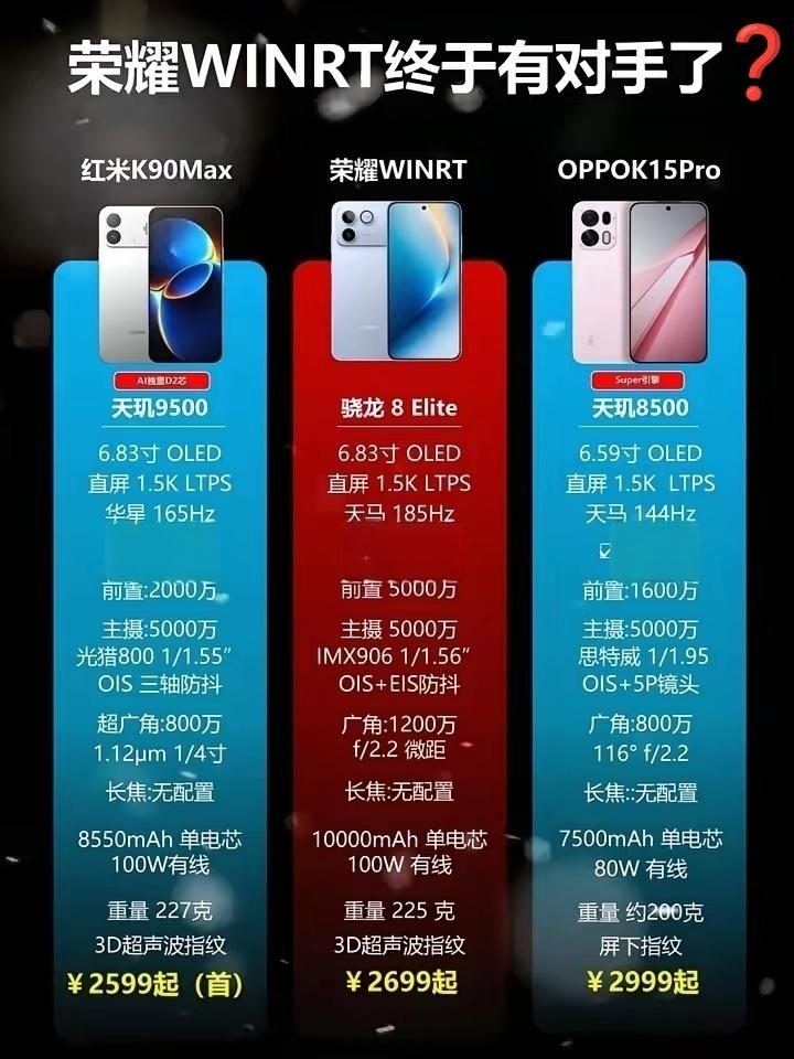 荣耀WINRT才是真正的机皇，直接把友商按在地上摩擦。2699起直接上骁龙8E