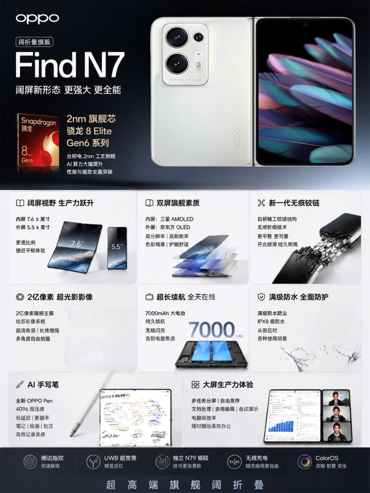 对标苹果折叠屏！OPPOFindN7太炸裂了！要说对标苹果，我们OPPO可
