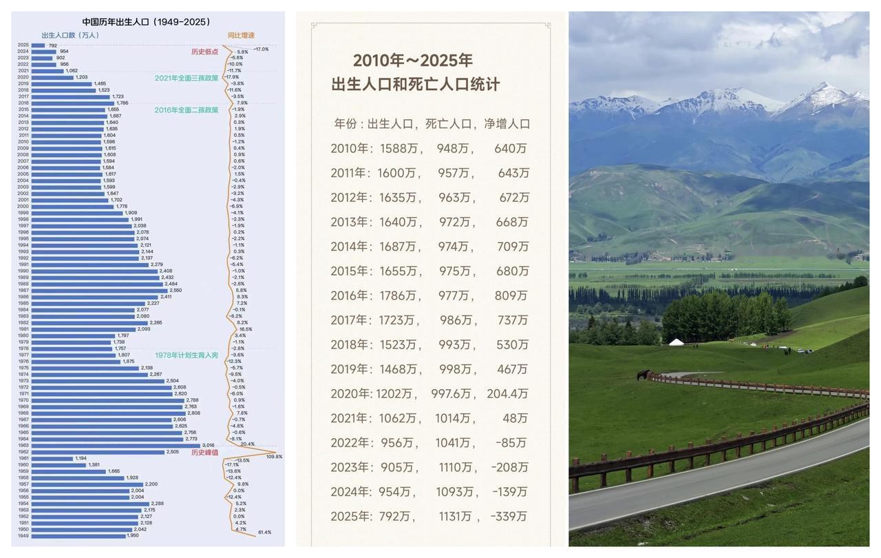 ✨出生人口792万是好事!✨🐼在人口出生下降这个问题，某些专家有些大惊小