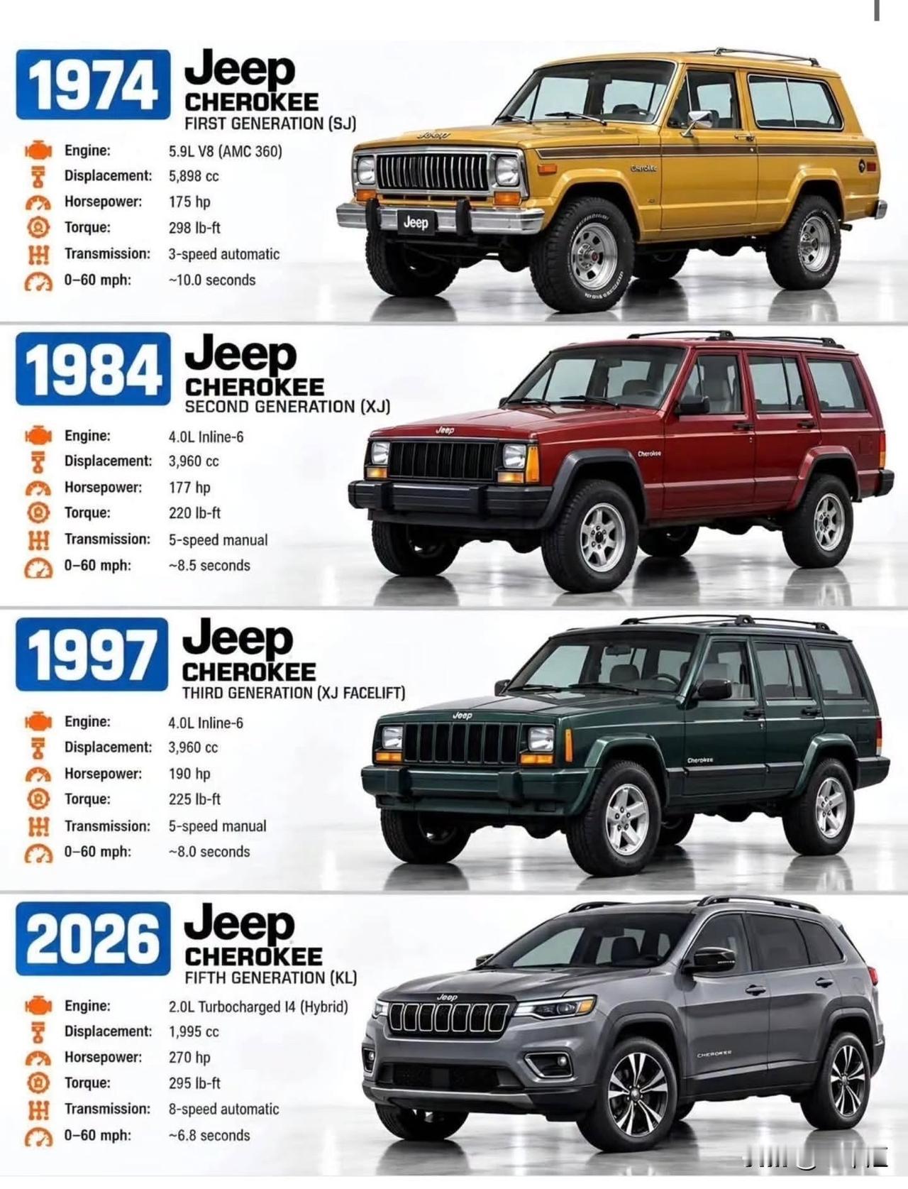 有多少人是从这辆车开始了解越野的？jeep